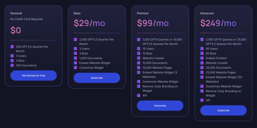 Pricing structure of Cody