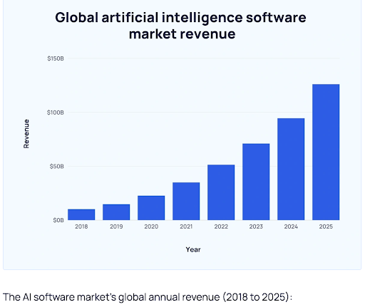 AI 도구로 LLM의 대규모 언어 모델 업데이트