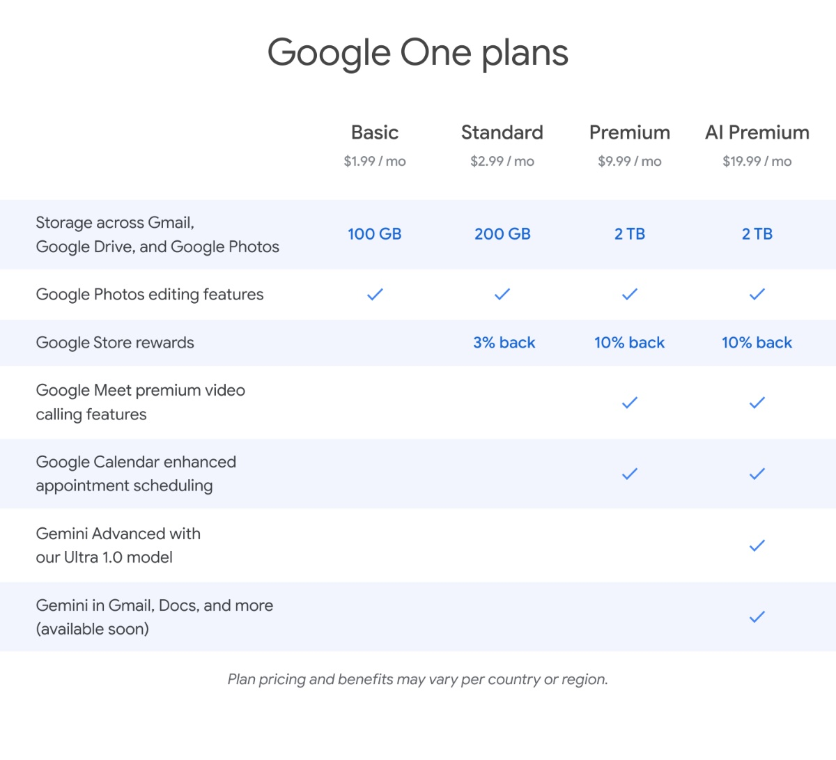 Google One-Pläne
