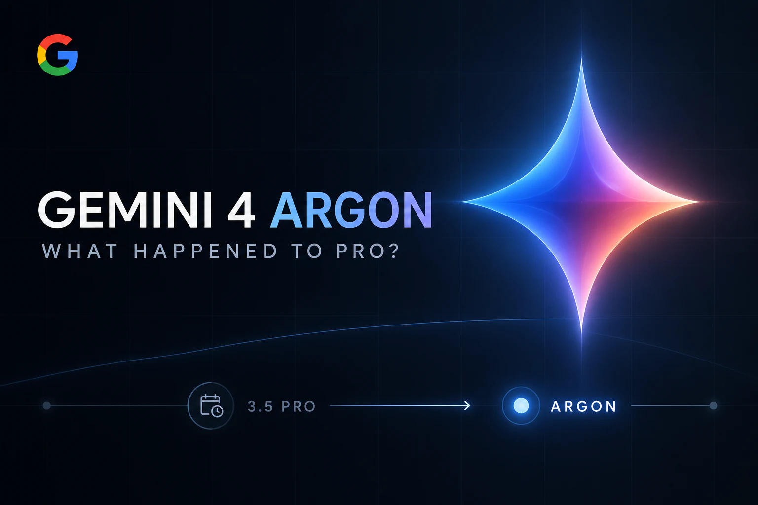 Die redaktionelle Zeitleiste von Gemini 4 Argon zeigt den verpassten Gemini 3.5 Pro-Meilenstein, der zu Argon führt