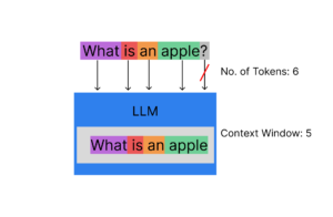 Context Window Illustration