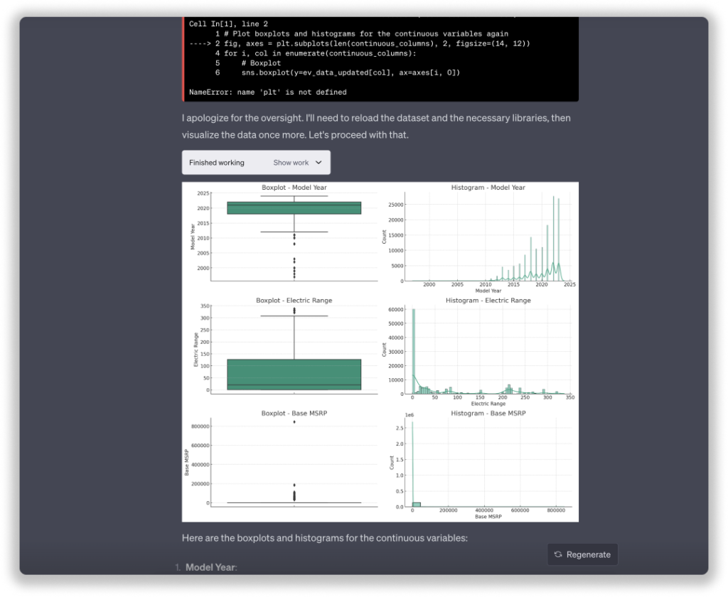 ChatGPT's Code Interpreter's impact on Data Analysis