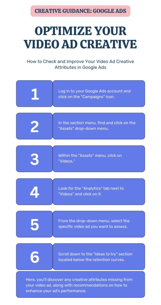 Here's how Creative Guidance works in Google Ads. Follow these 6 steps to check and improve video ad creative attributes. Identify missing elements and get recommendations.