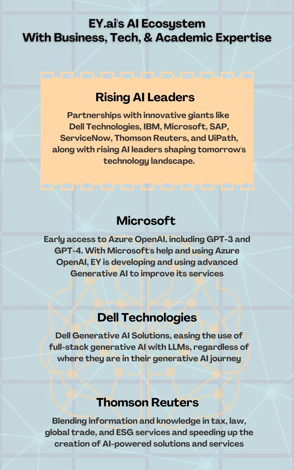 Partnerschaften mit innovativen Giganten wie Dell Technologies, IBM, Microsoft, SAP, ServiceNow, Thomson Reuters und UiPath sowie mit aufstrebenden KI-Führern, die die Technologielandschaft von morgen gestalten.