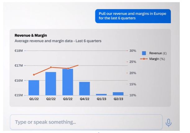 Joule is a versatile generative AI assistant, and it's there for you across all SAP applications, continually supplying new situations. 