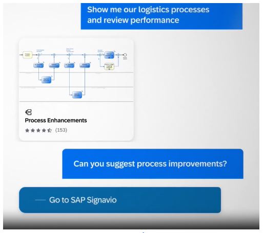 Joule est un assistant d'IA génératif polyvalent, qui vous accompagne dans toutes les applications SAP, en vous proposant continuellement de nouvelles situations.  