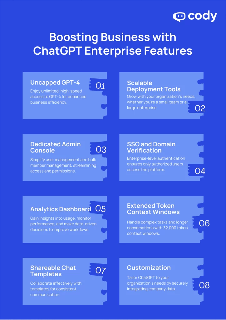 ChatGPT Enterprise offers a wide range of benefits tailored to meet the diverse needs of organizations and teams, enhancing productivity and efficiency