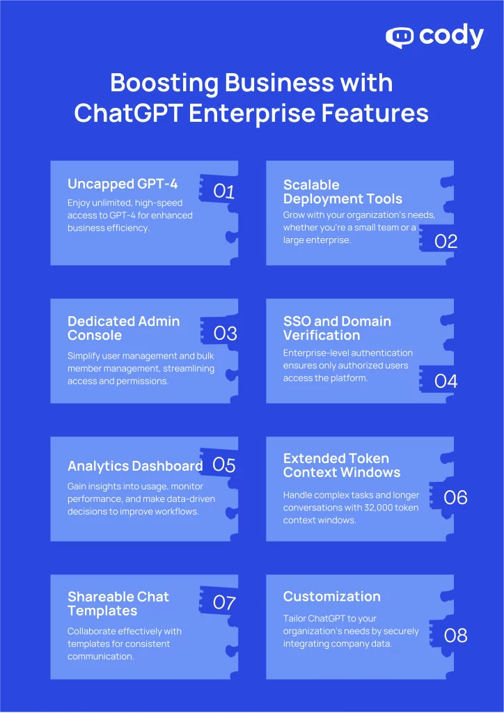 تقدم ChatGPT Enterprise مجموعة واسعة من المزايا المصممة خصيصا لتلبية الاحتياجات المتنوعة للمؤسسات والفرق ، مما يعزز الإنتاجية والكفاءة