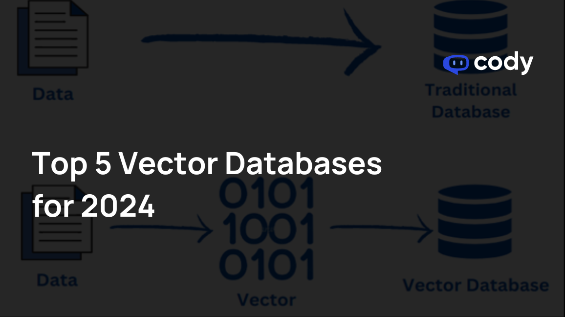 top vector databases in 2024