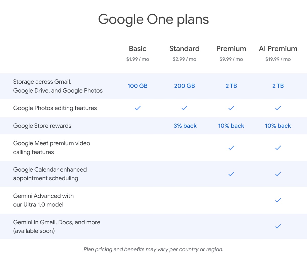 Planos do Google One  