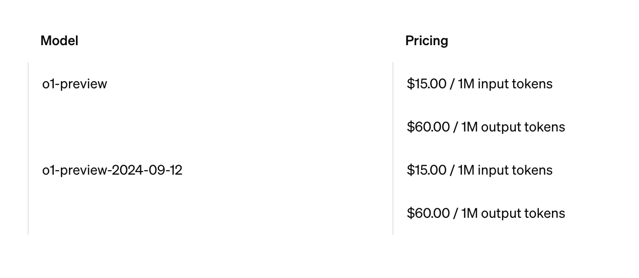 OpenAI o1 가격