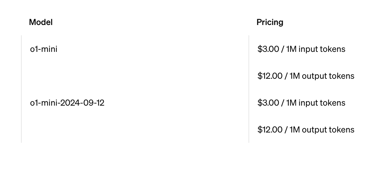 OpenAI o1 mini 가격